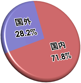 crlipinfo20090331日本とそれ以外グラフ