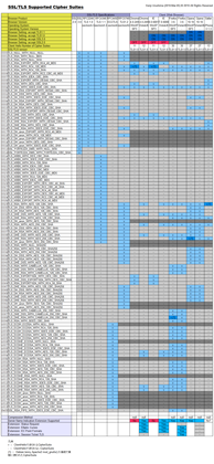 SSLTLSSupportedCipherSuites_small