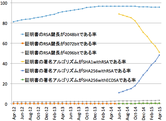sslpulse201504-keysig