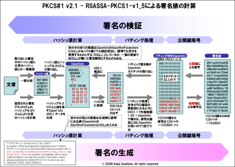 図1