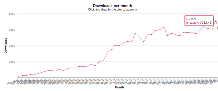 jsrsasign-monthly-dl-202006