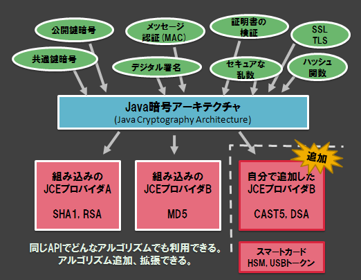 blog-fig-androidjce-20121010-f1