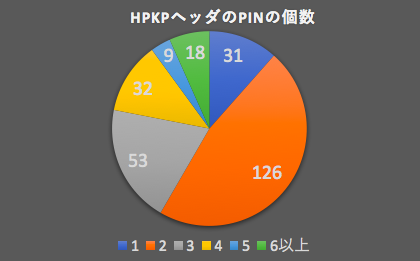 hpkp-graph2