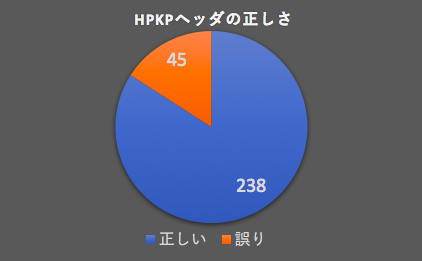 hpkp-graph1