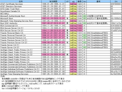 Windows95�Υ롼�Ⱦ�����