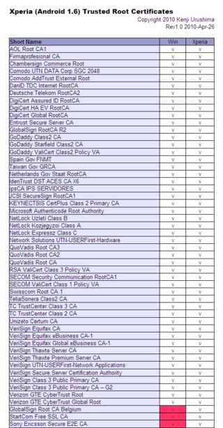 Xperia Root Certificates