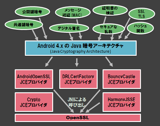 blog-fig-androidjce-20121010-f2