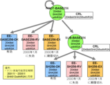 SHA2証明書のテスト用の信頼モデル