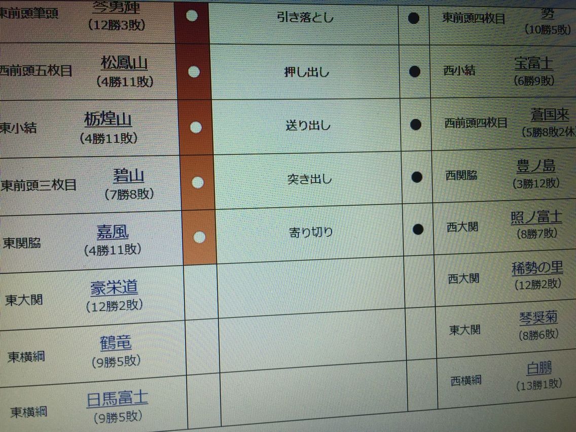 浦 田子 女将 の 親方