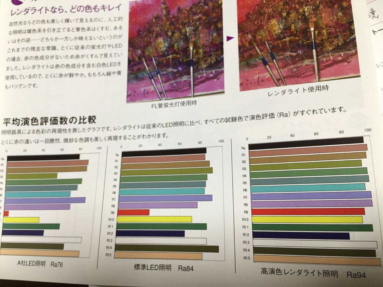 画期的なアトリエ用LED照明「RENDE LIGHT」（レンダライト）が