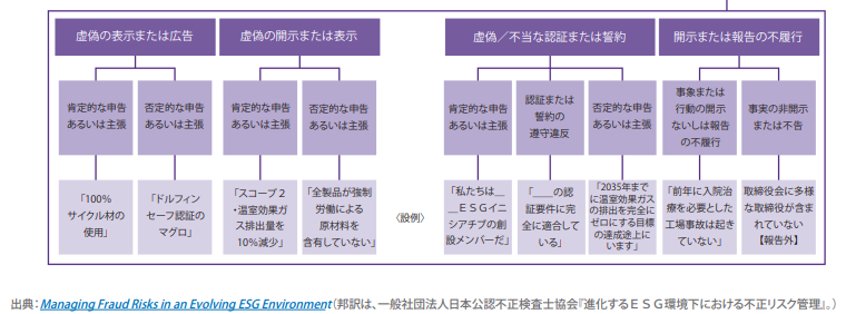 COSO ガイダンス『サステナビリティ報告に係る 有効な内部統制