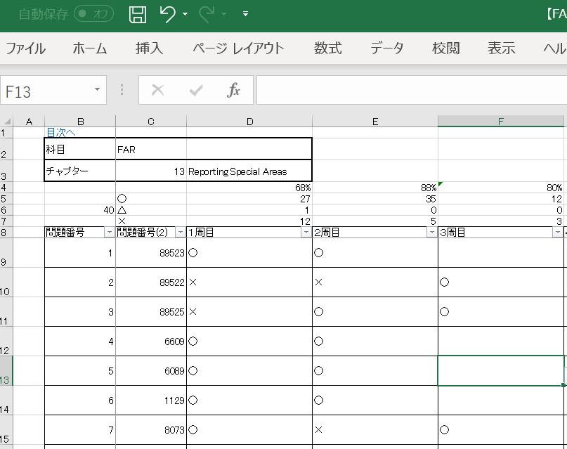 Uscpa Far合格していました 合格までの勉強法まとめ かえるの業務日誌 Uscpa Mba挑戦中