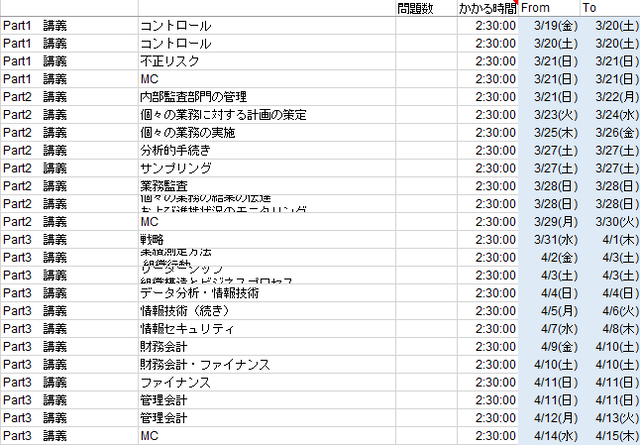 図解式速修CIA講座 Part 2 : 資格試験対策〜公認内部監査人