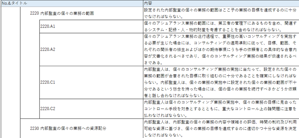 【予備校教材不要•これだけでOK】CIA 公認内部監査人 過去問まとめノート 予備校教材不要•これだけでOK】CIA 公認内部監査人 過去問まとめ