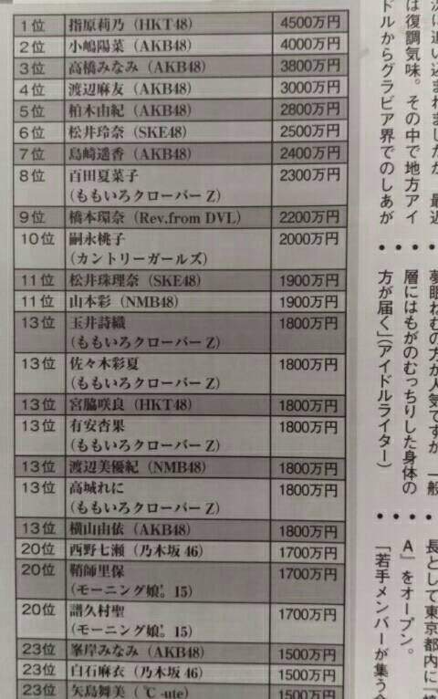 ハロメンの月収いくらぐらいなの ヲタ 月１００万は最低でももらってる 今一番おいしいのが研修生ビジネス Anti Today アンチトゥディ