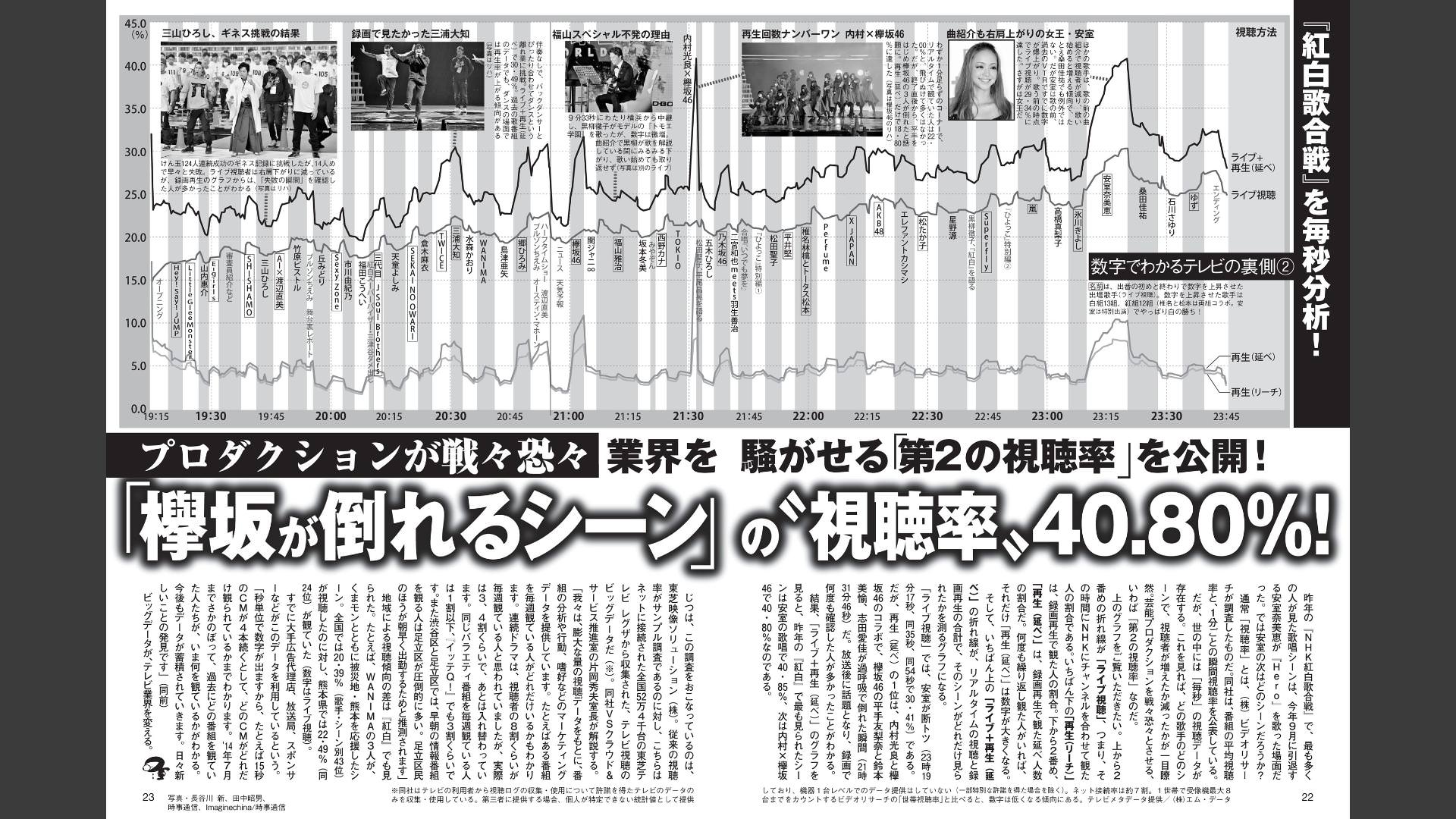 視聴 率 リアルタイム 速報 タイムシフト視聴率 世帯 10 視聴 率 リアルタイム 速報 タイムシフト視聴率 世帯 10