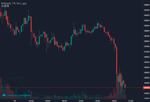 BCH 11:14