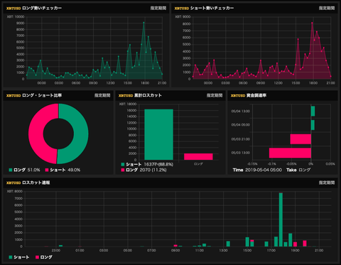 BitMEX(ビットメックス)のFundingRate(資金 ...