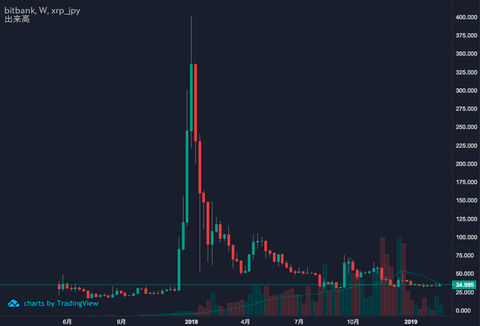 XRP W 3:3