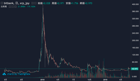 XRP 5:25