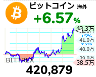 BTC 12:19