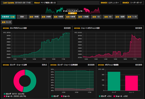 BTC fine LS 1:28