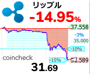 xrp 9:6