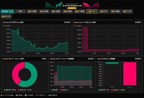 finex LS 5:16