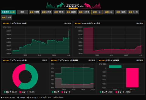 bitfinex LS 4:9