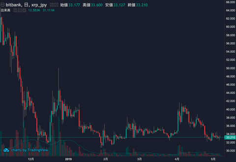 XRP GW