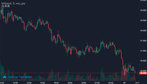 XRP 12:27