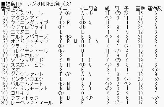 0702ラジオNIKKEI賞登録馬_ブログ用