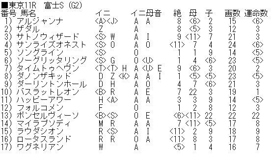 1023富士S登録馬_ブログ用