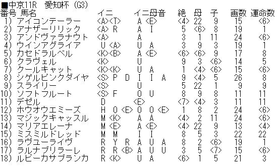 0115愛知杯登録馬_ブログ用