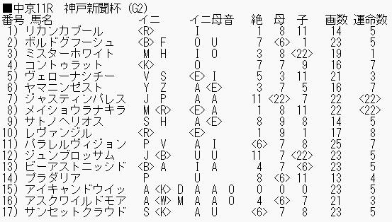 0925神戸新聞杯_ブログ用