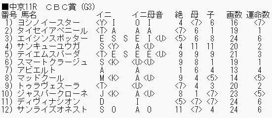 0702CBC賞_ブログ用