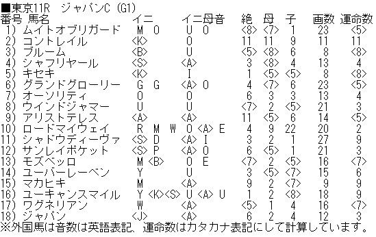 1128ジャパンC_ブログ用