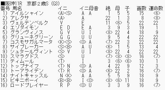 1126京都2歳S登録馬_ブログ用