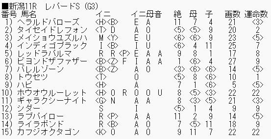 0807レパードS_ブログ用