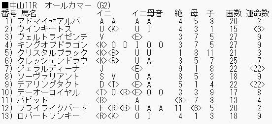 0925オールカマー登録馬_ブログ用