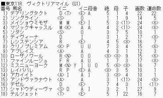 0515ヴィクトリアマイル_ブログ用