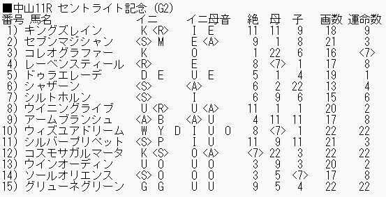 0918セントライト記念_ブログ用