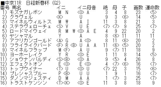 0116日経新春杯_ブログ用
