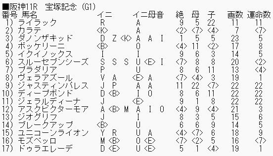 0625宝塚記念_ブログ用