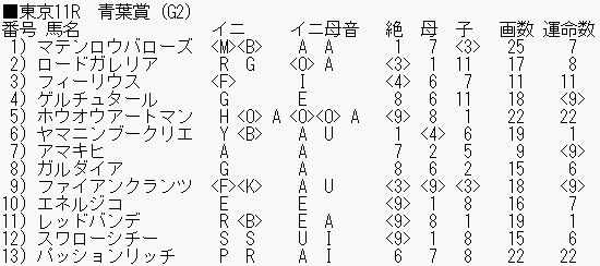 0426青葉賞_ブログ用