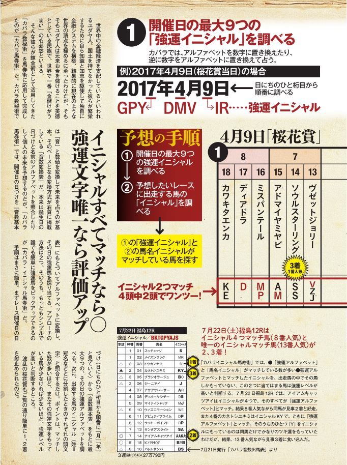 解説 誰でもわかる カバラ出馬表 の見方 運を知らずに競馬で勝てるか カバラ馬券歴22年の編集長予想