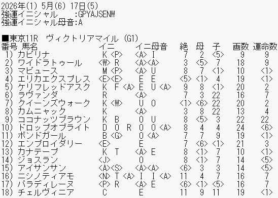 0517ヴィクトリアマイル_ブログ用
