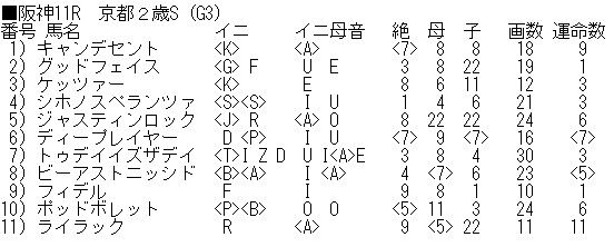 1127京都2歳S登録馬_ブログ用