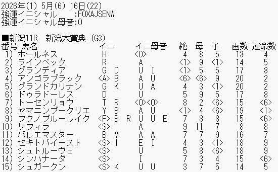 0516新潟大賞典_ブログ用