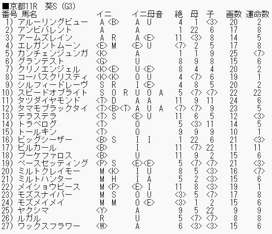 0527葵S登録馬_ブログ用